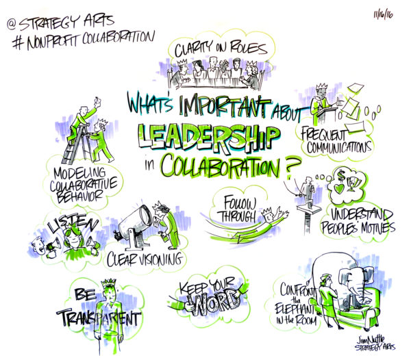 What's important about leadership in collaboration?
