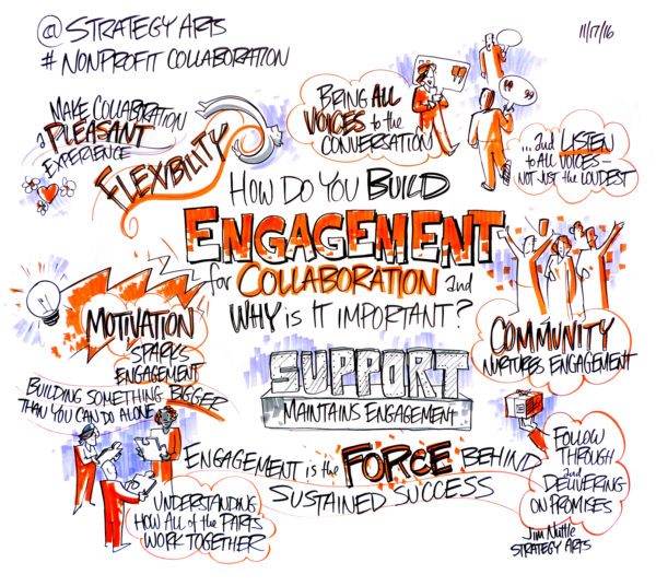 How do you build engagement for collaboration?
